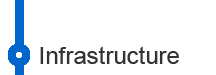 Infrastructure