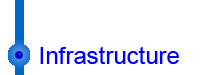 Infrastructure